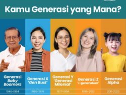Milenial dan Gen Z, Membentuk Masa Depan Indonesia