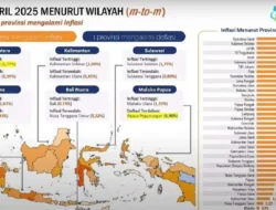 Sumbar Catat Inflasi Tertinggi Nasional April 2025, Dampak Kenaikan Tarif Listrik dan Konsumsi Cabai