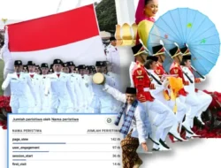 Kuota Undangan Upacara HUT ke-80 RI di Istana Ludes dalam 25 Menit, 142 Ribu Warga Berebut