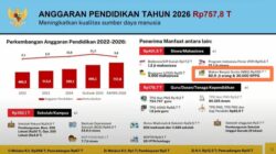 Gugatan UU APBN 2026 soal Makan Bergizi Gratis Bergulir di MK, Pemerintah Yakin Dasar Uji Materi Lemah